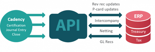 Cadency API Diagram