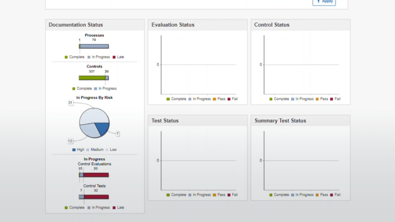 Compliance Reporting & Dashboards