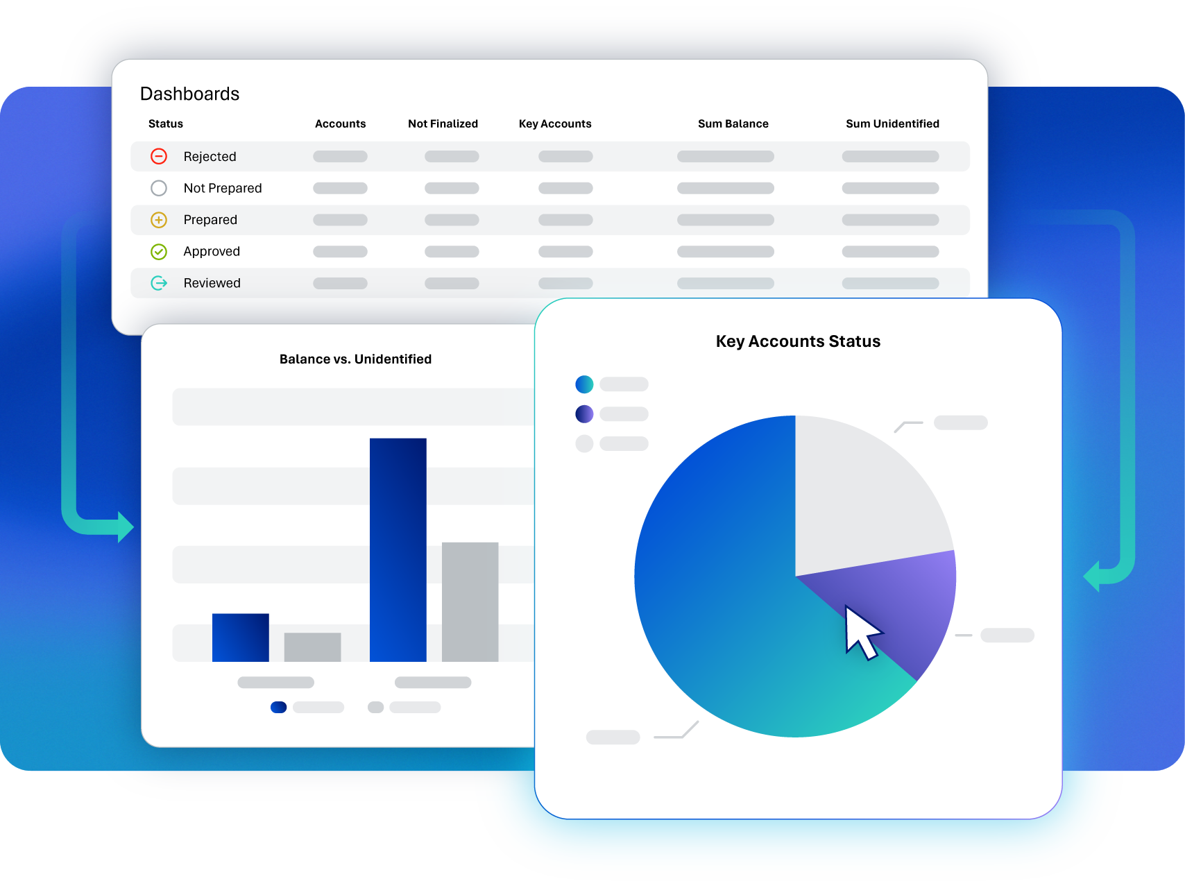 AI account reconciliation software dashboard showing automated financial close and balance sheet reconciliation