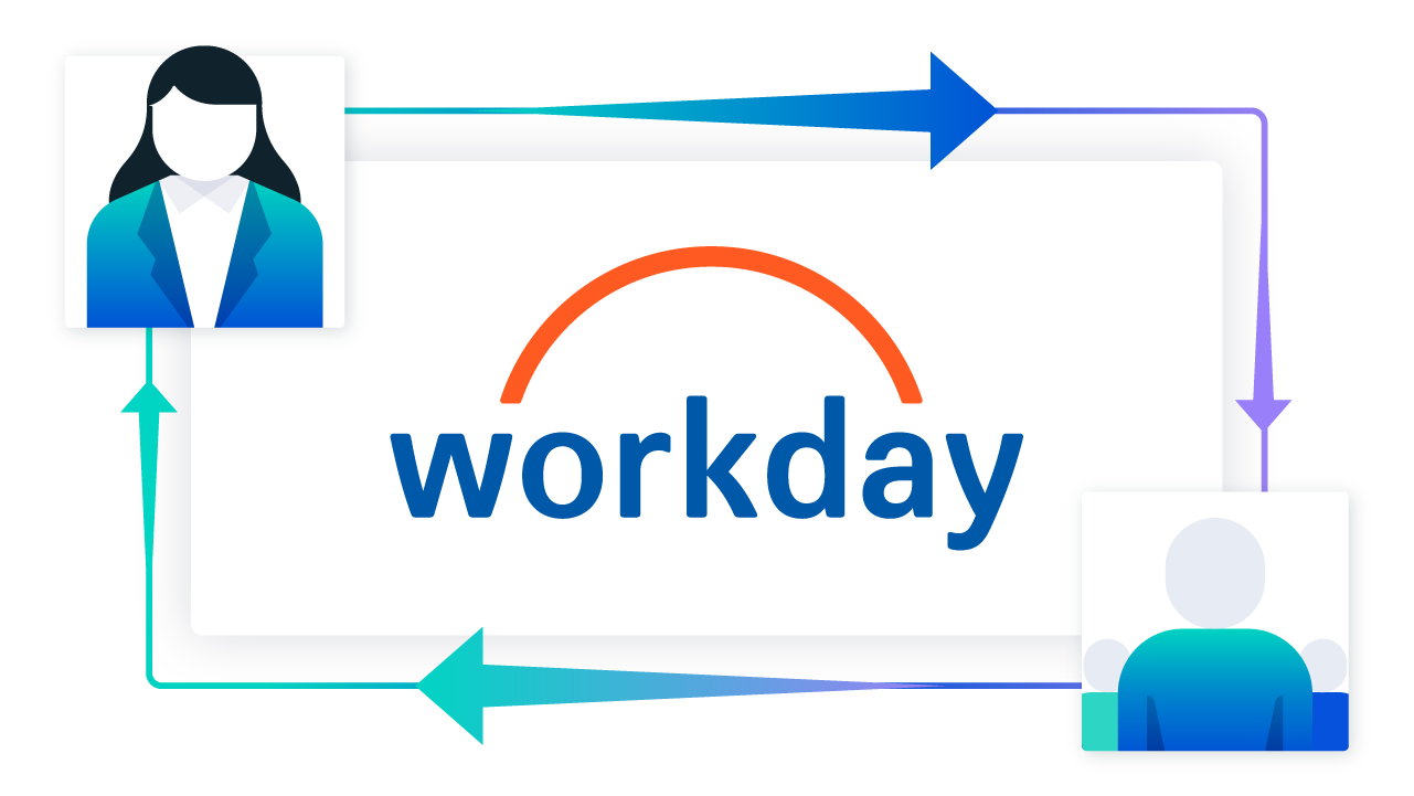 Workday- Trintech integration dashboard