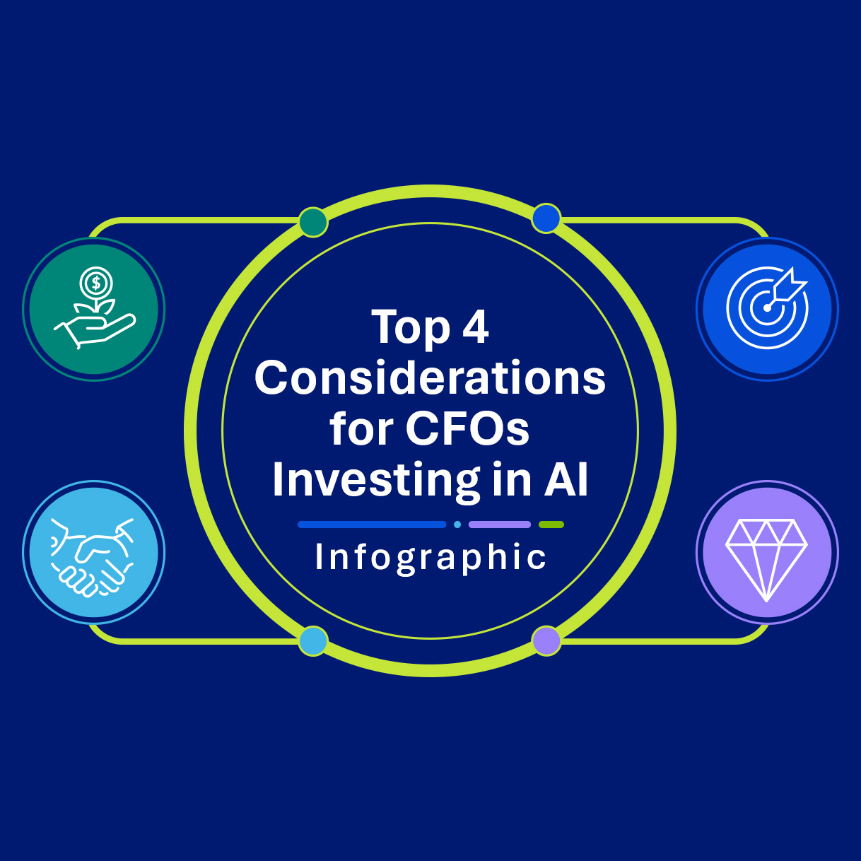 Top 4 Considerations for CFOs Investing in AI