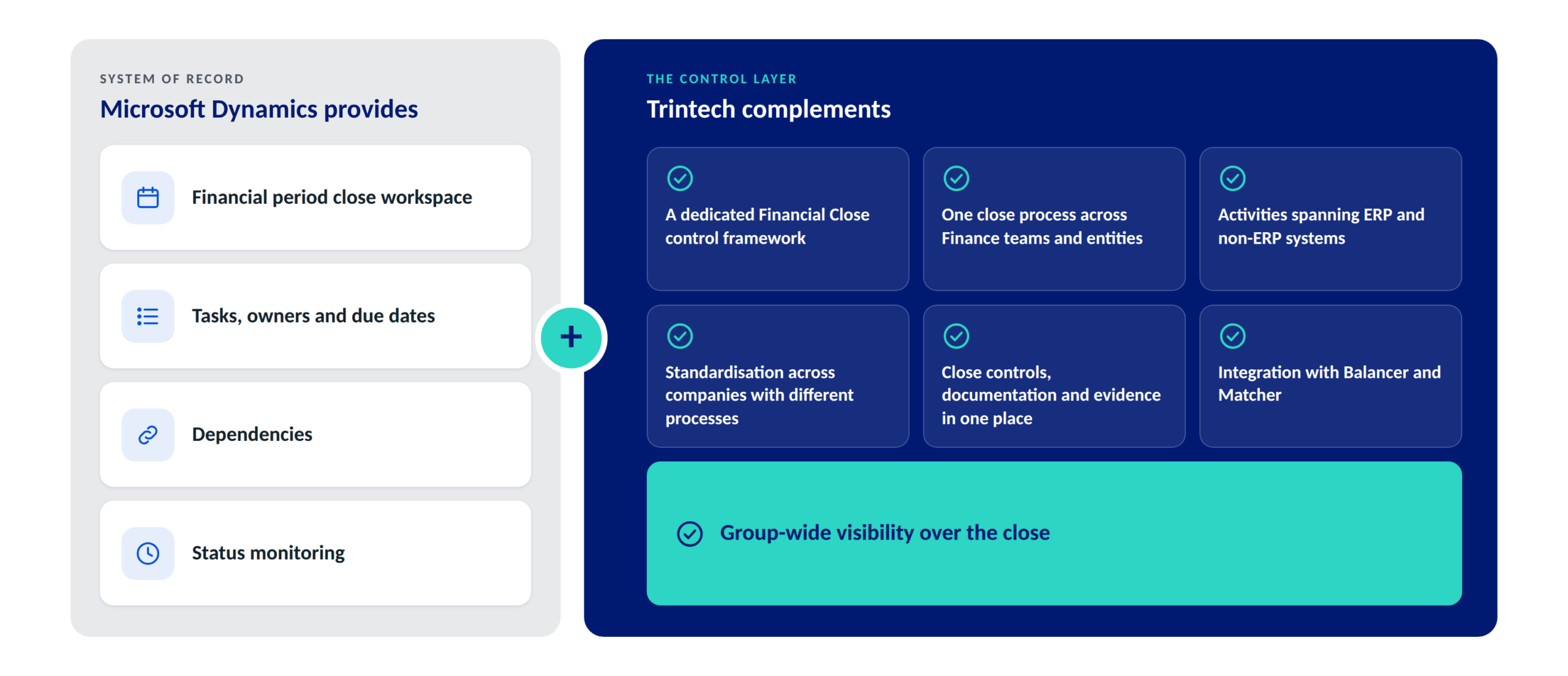 control-the-financial-close